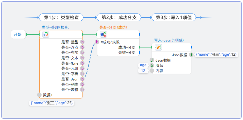 读取内容
