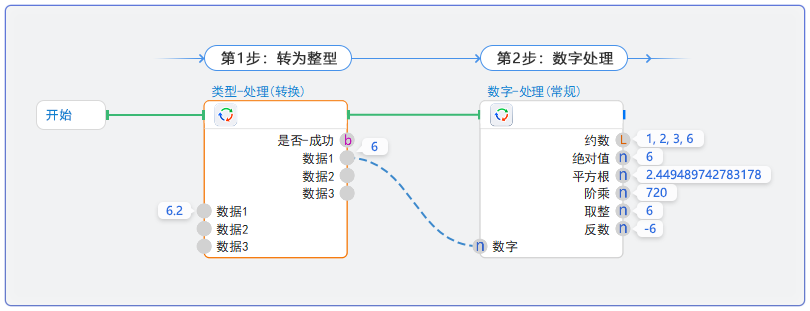 读取内容