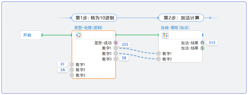 读取内容