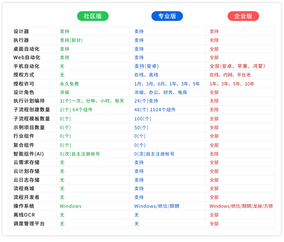 企业版